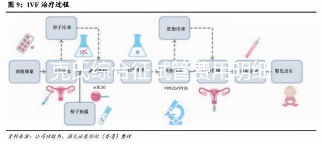 克氏綜合征試管費(fèi)用明細(xì)來了，一次看多少錢？