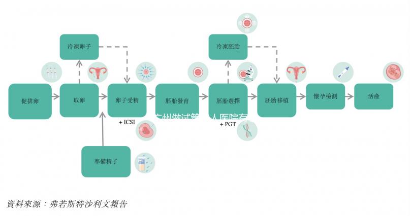 廣州做試管私人醫院有哪些，私立機構排名一覽