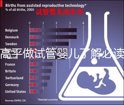 高平做試管嬰兒了解必讀!一次成功花費明細看這里